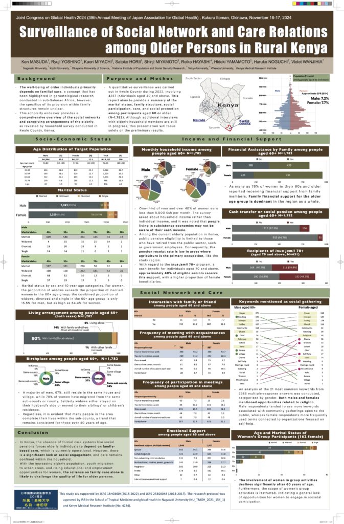 Surveillance of Social Network and Care Relations among Older Persons in Rural Kenya